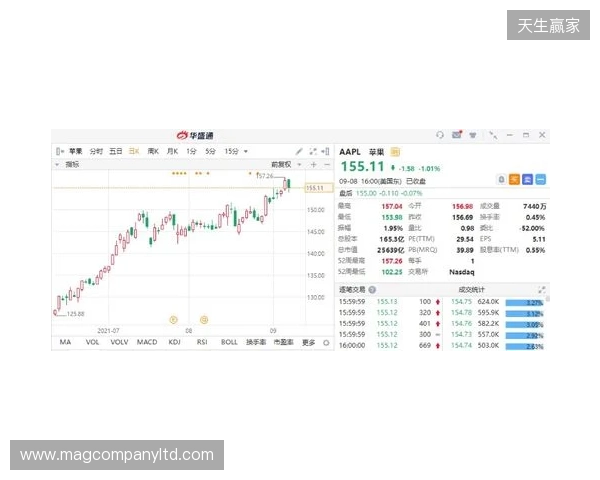 热刺上赛季财报:收入上涨7%达到5.653亿镑,净亏损9470万镑 热刺上赛季财报:收入上涨7%达到5.653亿镑,净亏损9470万镑